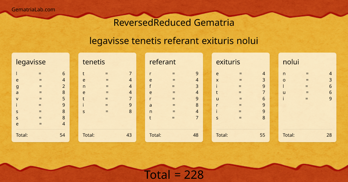 legavisse tenetis referant exituris nolui in reversedReduced Gematria